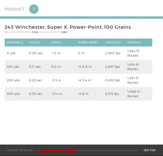 Winchester’s Online Ballistic Calculator